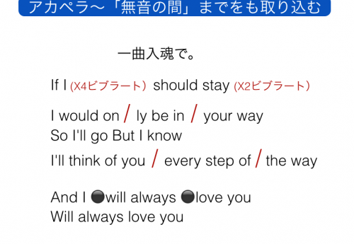 【課題曲】『I will always love you』by Whitney Houston